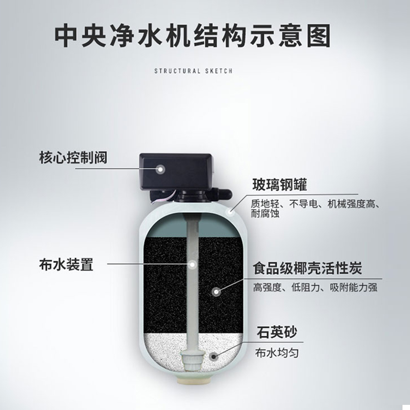 中(zhong)央淨水器(qi)2500CT