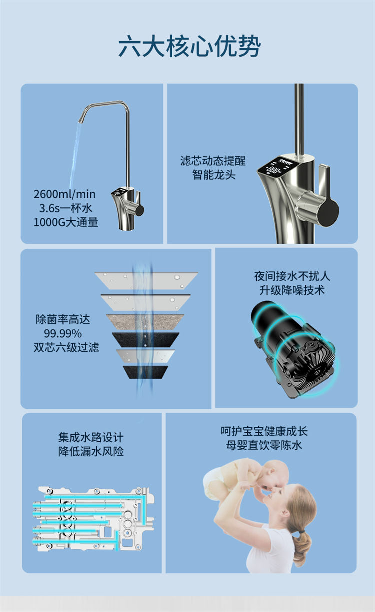 傢(jia)樂事1000G大(da)流量富(fu)锶淨水機(jī)J1012産(chan)品(pin)介紹